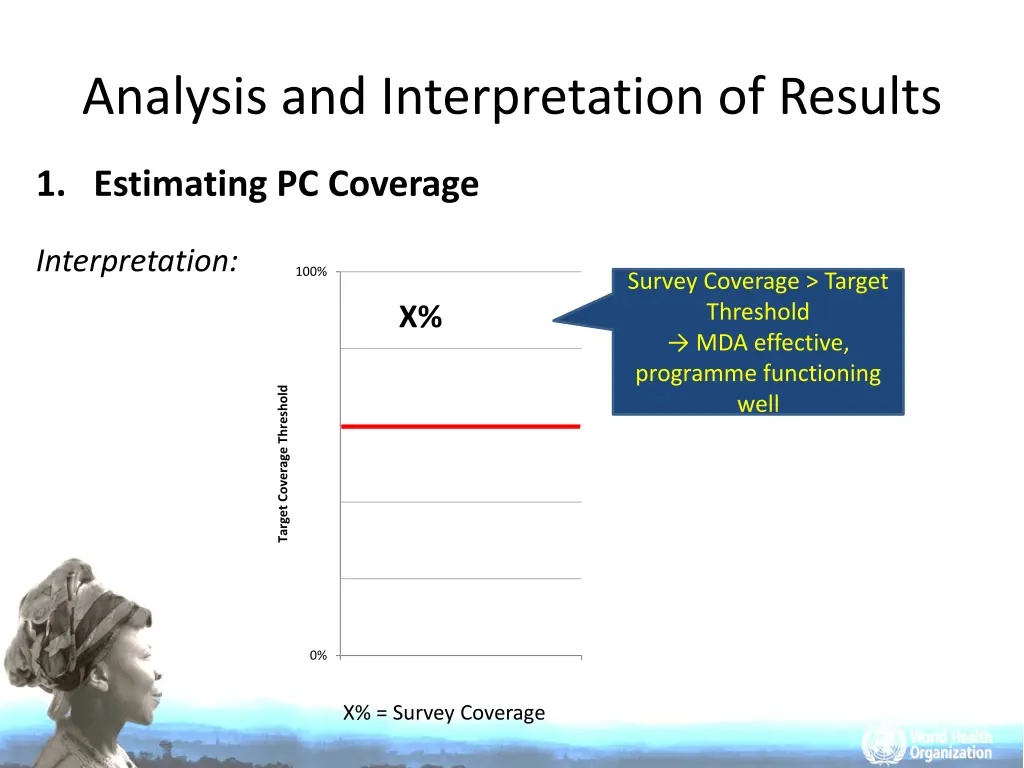 analysis and interpretation of results 6