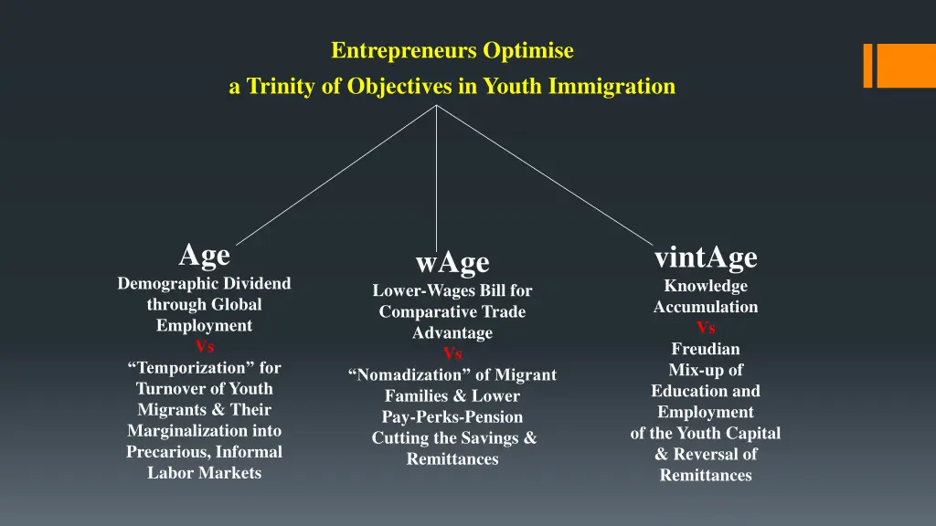 entrepreneurs optimise a trinity of objectives