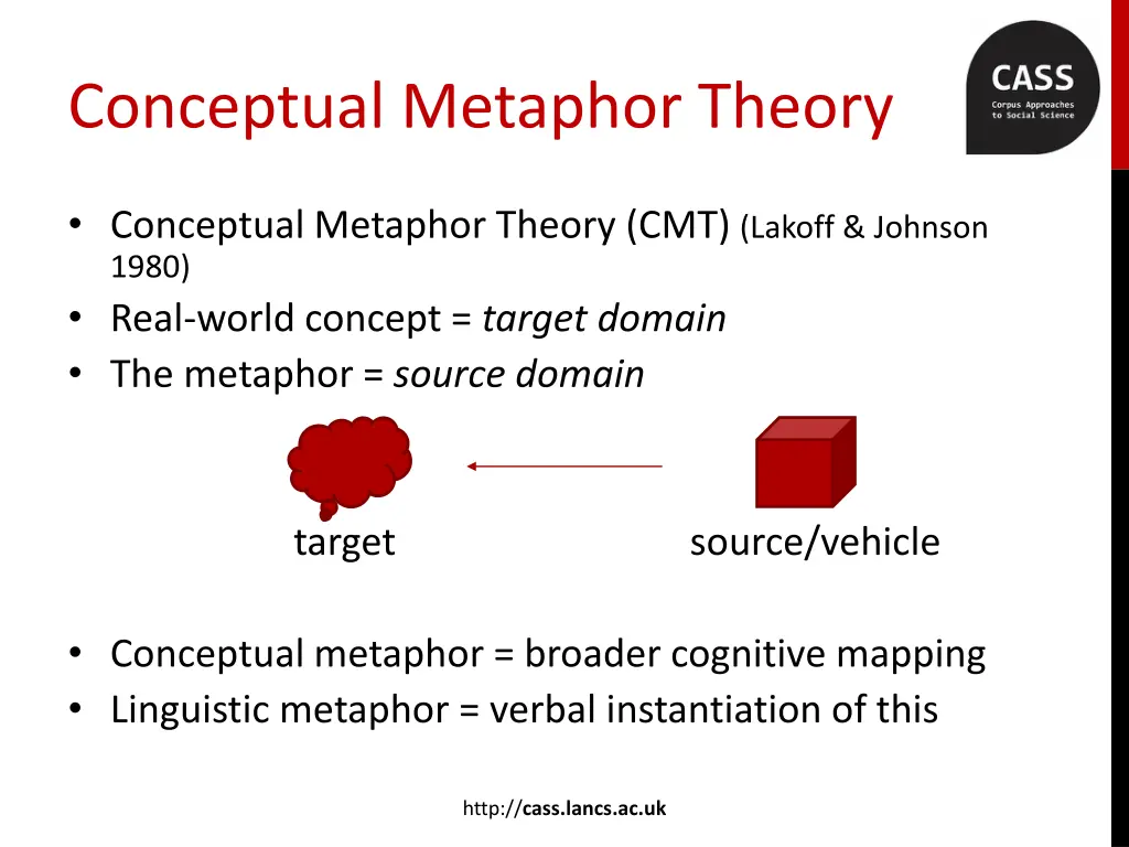 conceptual metaphor theory