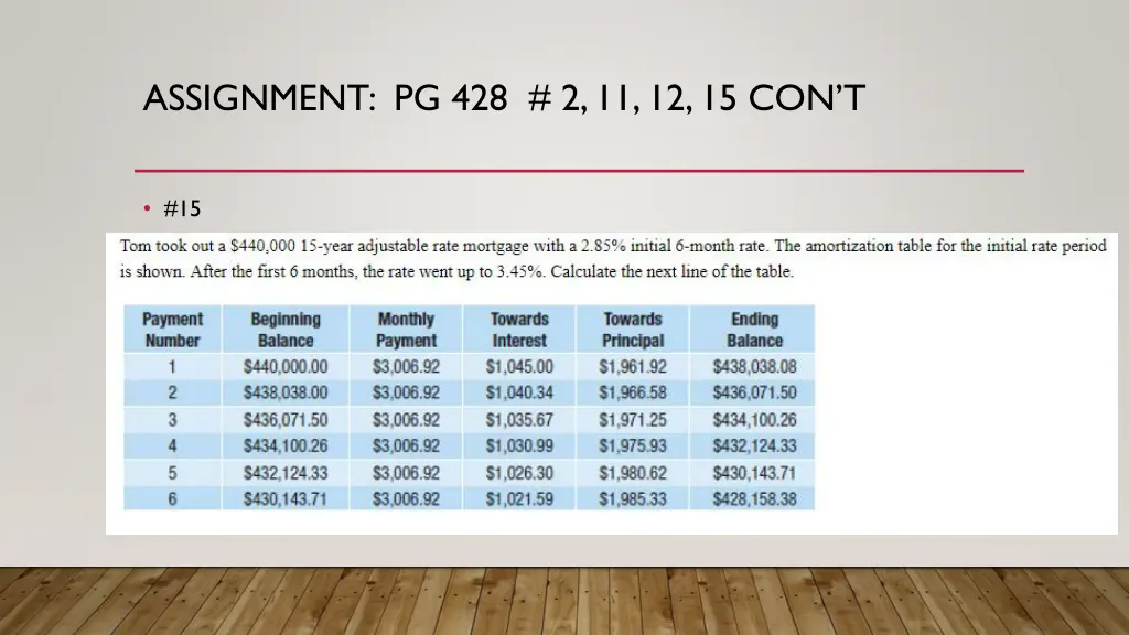 assignment pg 428 2 11 12 15 con t 1