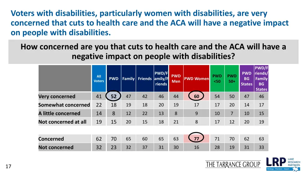 voters with disabilities particularly women with 1