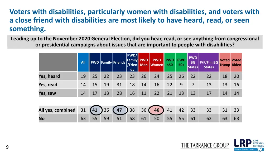 voters with disabilities particularly women with