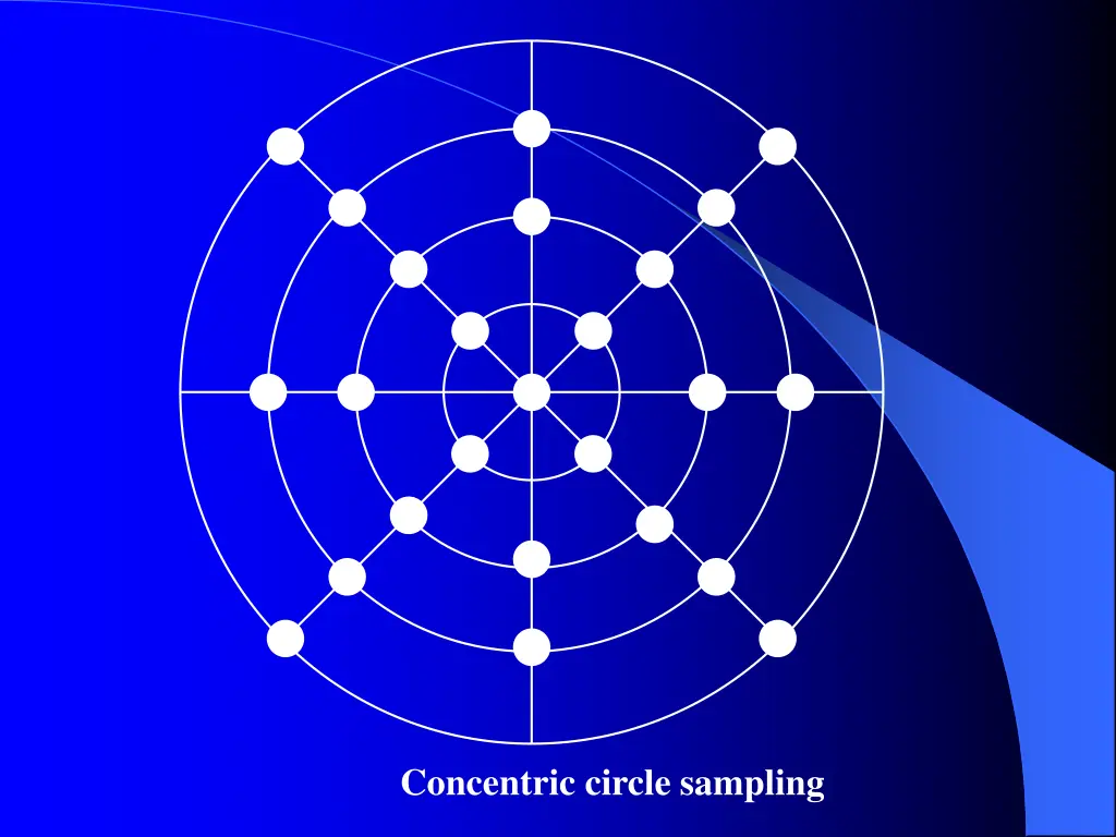 concentric circle sampling