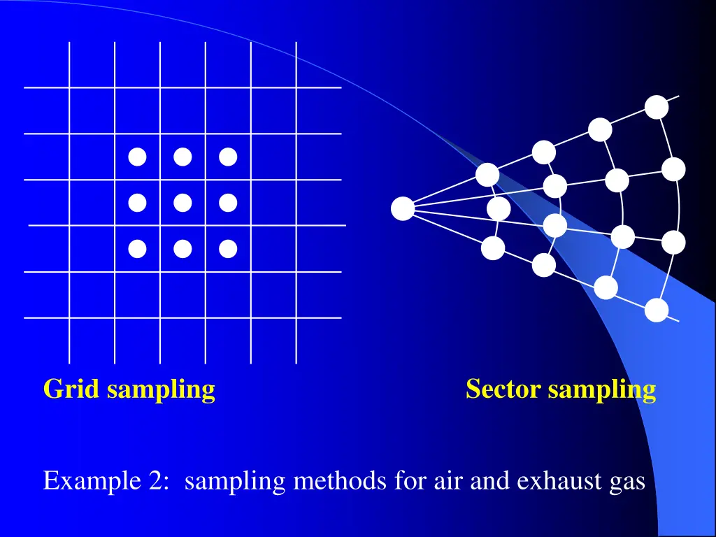 grid sampling sector sampling