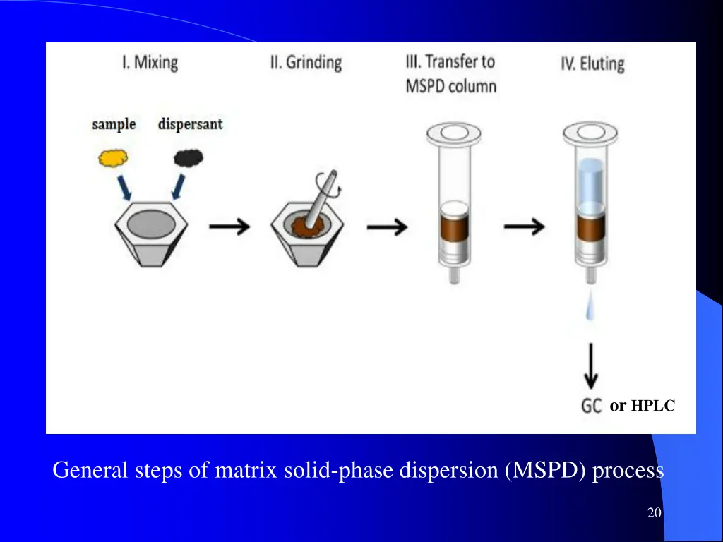 or hplc