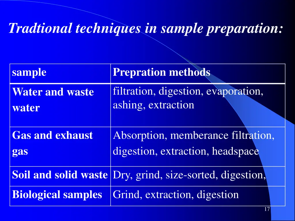 tradtional techniques in sample preparation