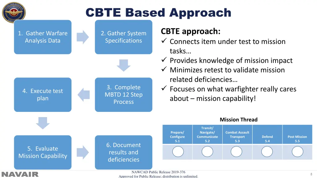 cbte based approach