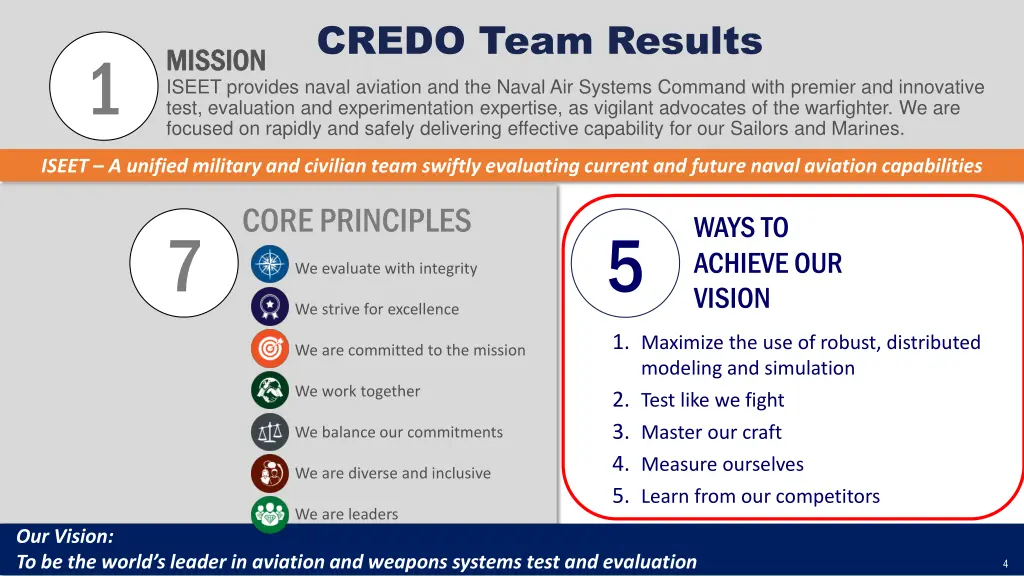 credo team results iseet provides naval aviation