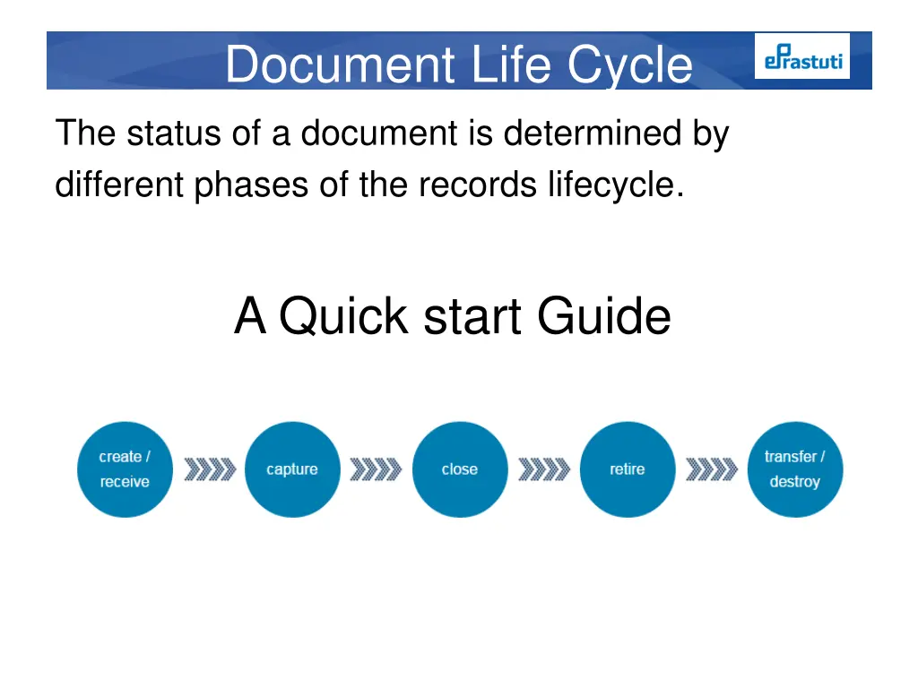 document life cycle the status of a document