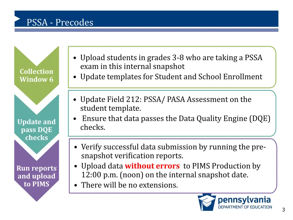 pssa precodes 1