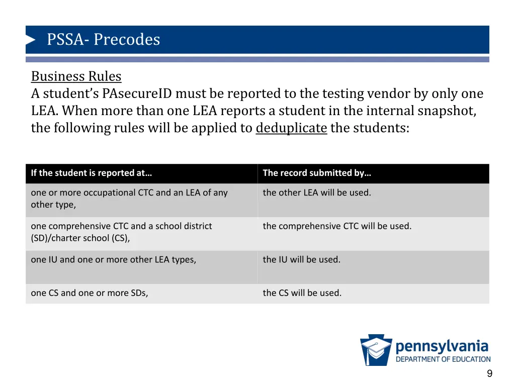 pssa precodes 7