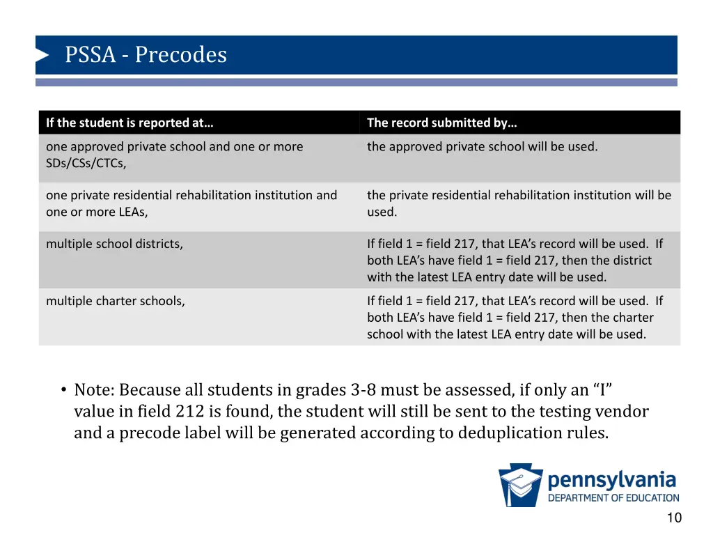 pssa precodes 8