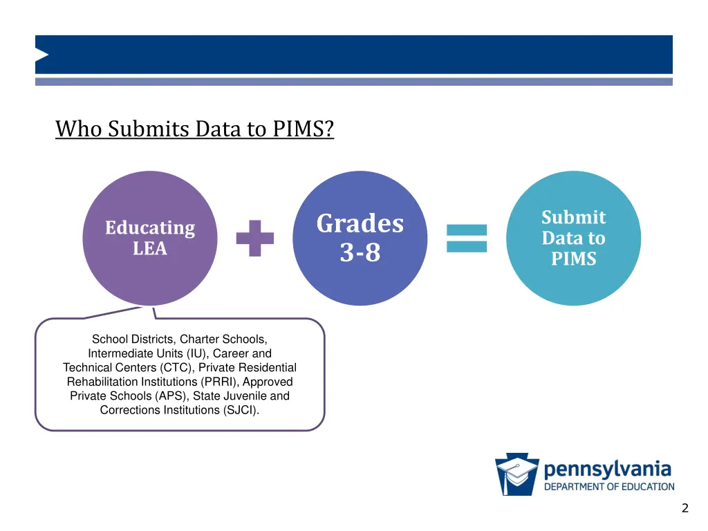 pssa precodes