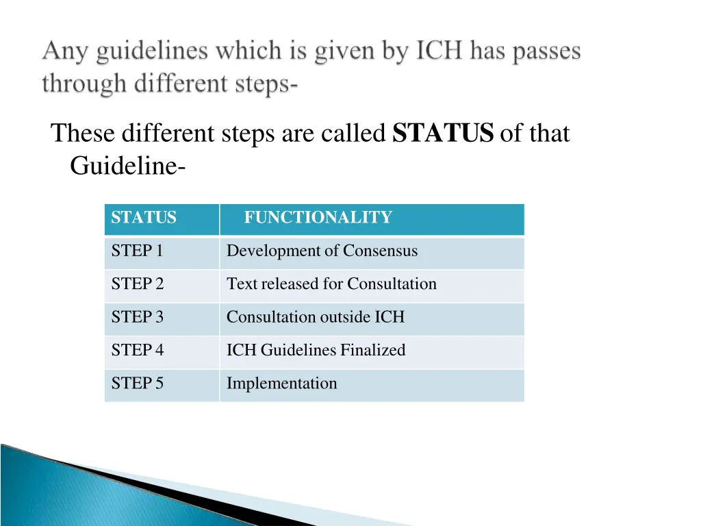 these different steps are called status of that