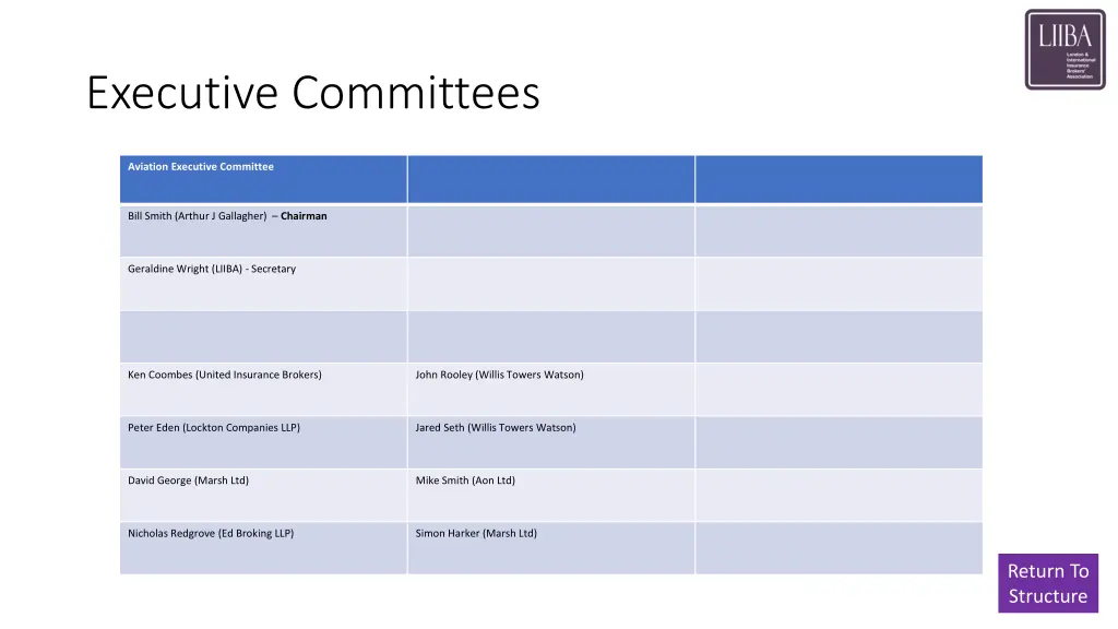 executive committees 3