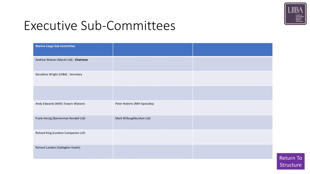 executive sub committees