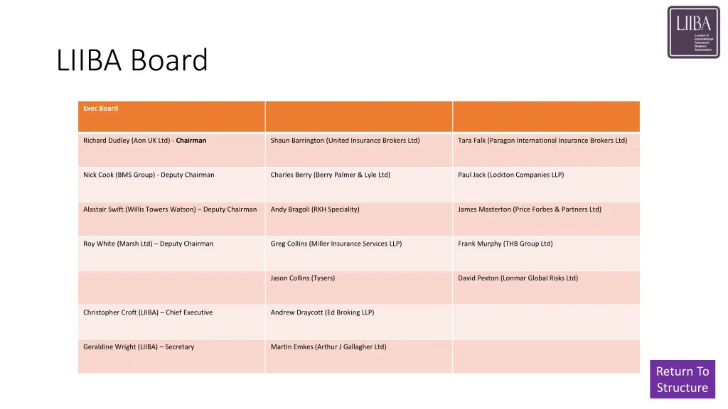 liiba board