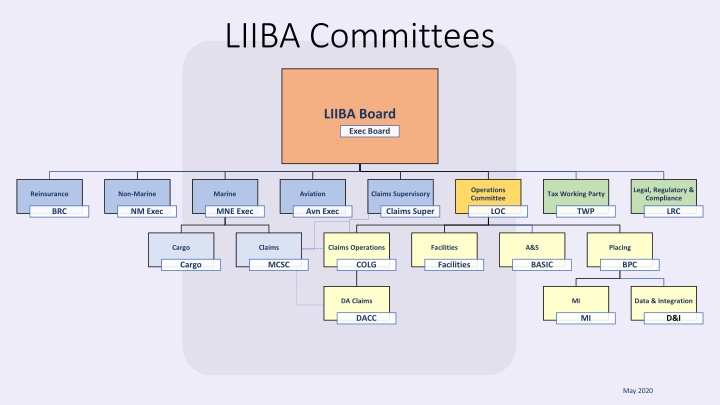 liiba committees