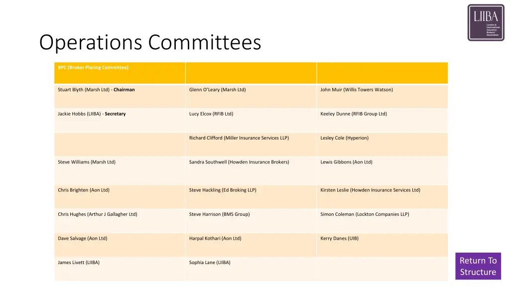 operations committees 3