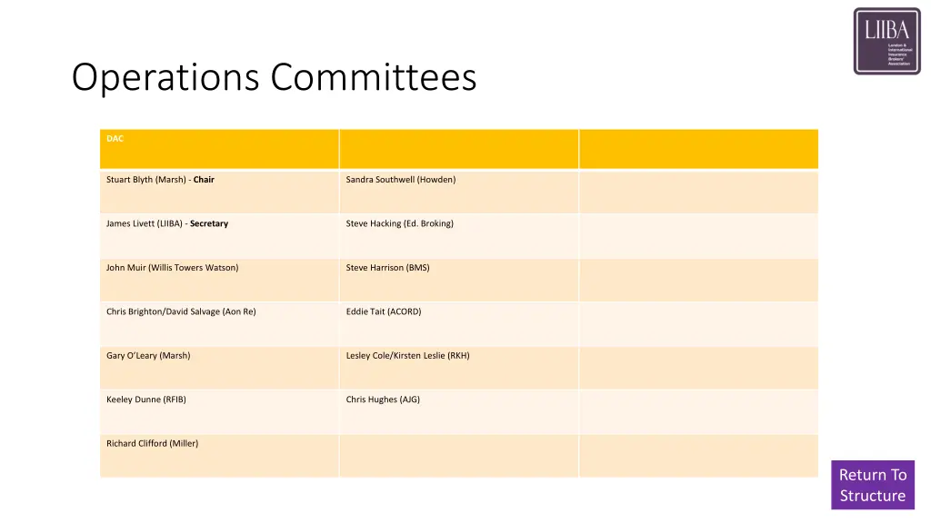 operations committees 4