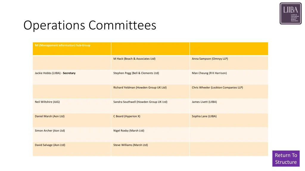 operations committees 5