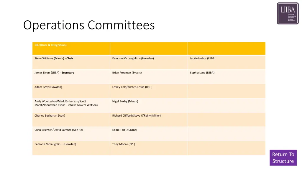 operations committees 6