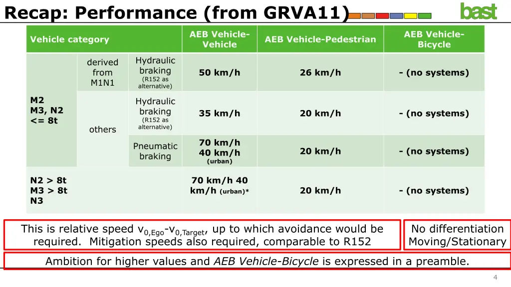 recap performance from grva11