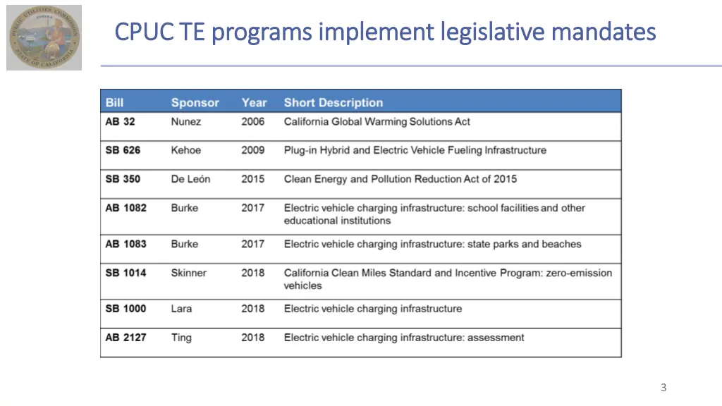 cpuc te programs implement legislative mandates