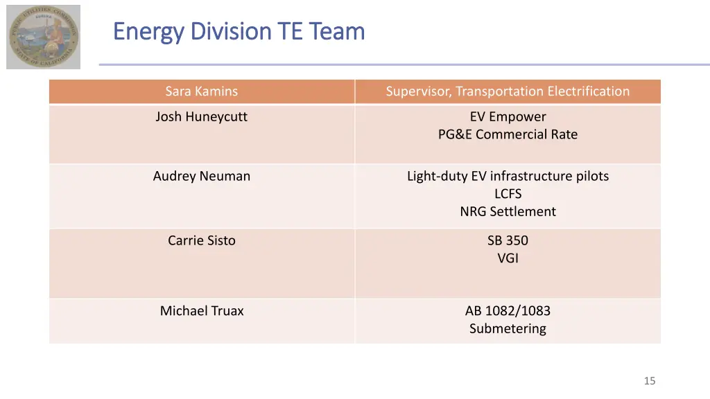 energy division te team energy division te team