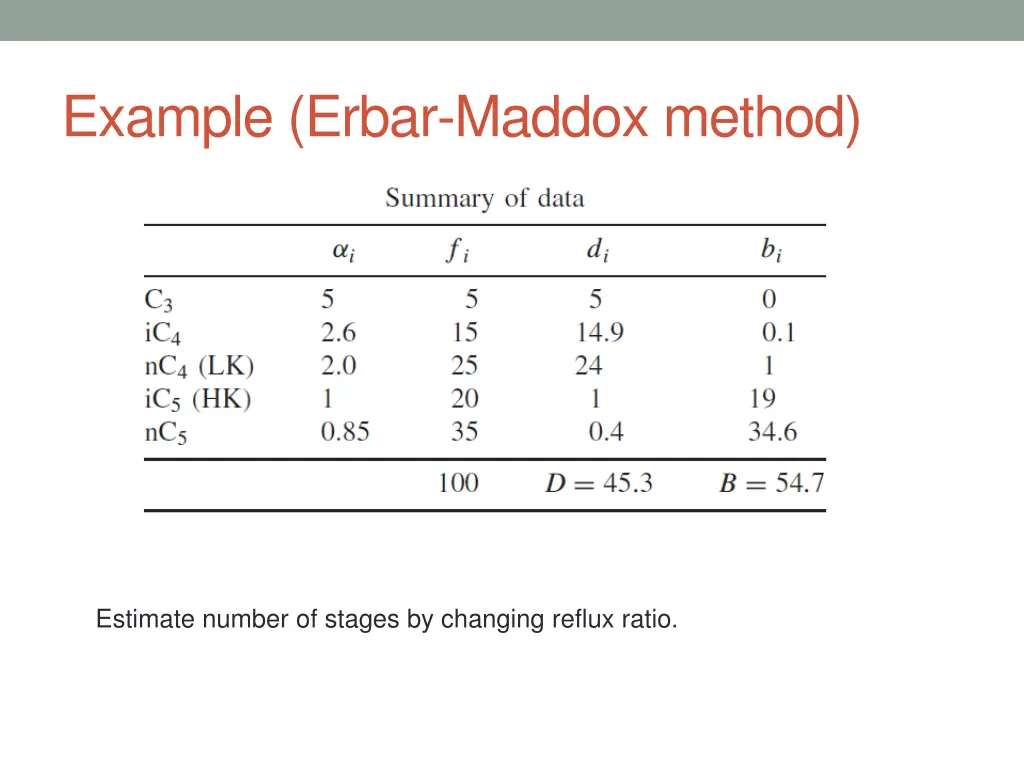 example erbar maddox method