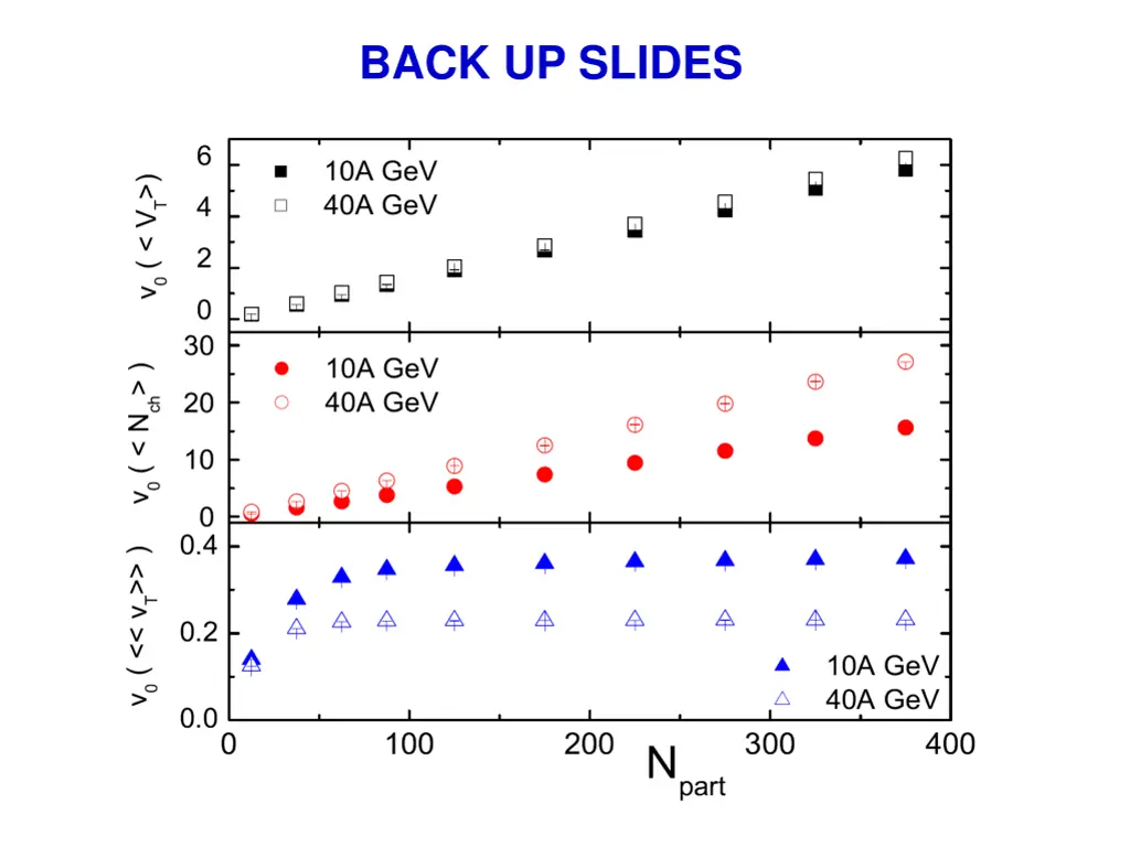 back up slides 2