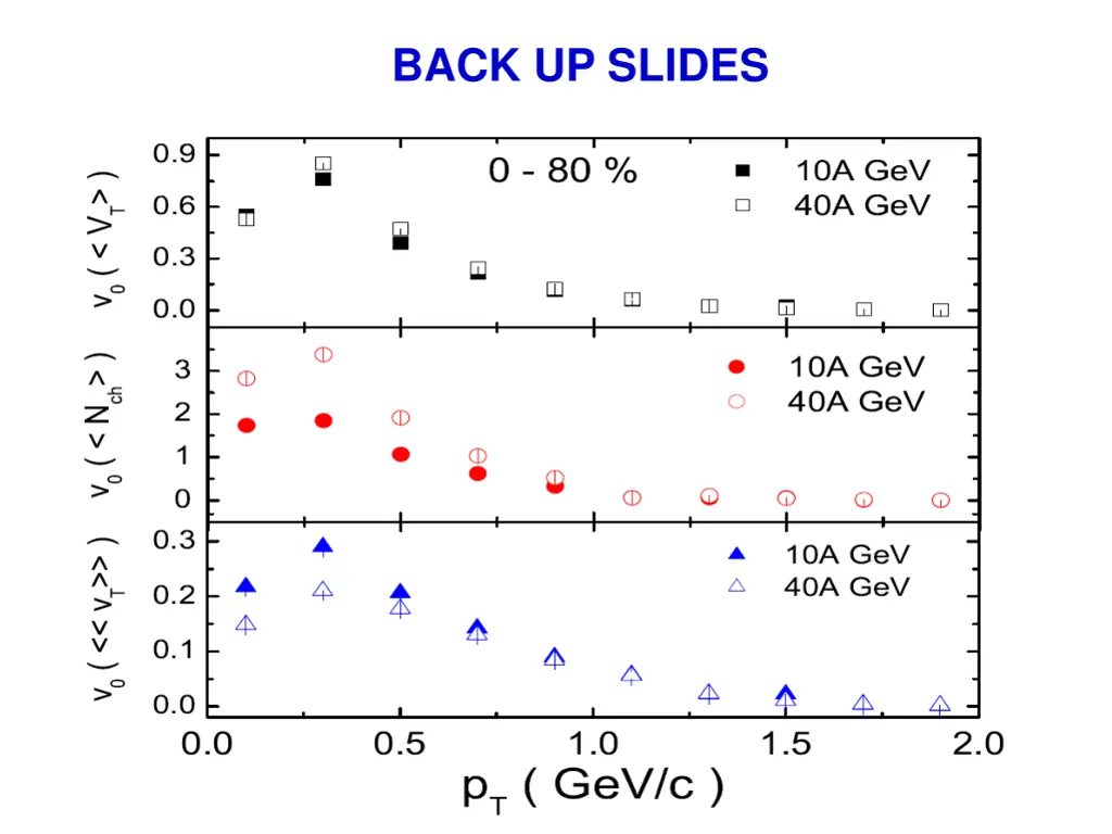 back up slides 3