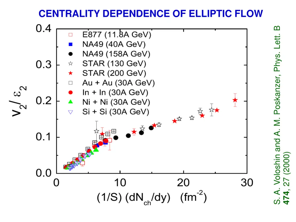 centrality dependence of elliptic flow 1