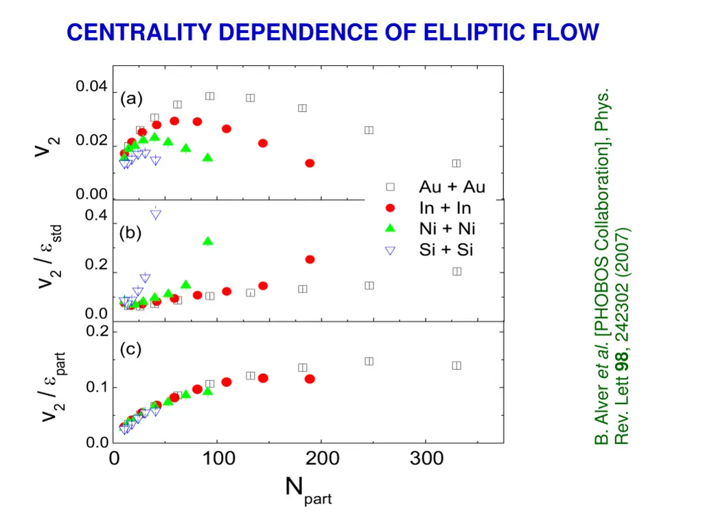 centrality dependence of elliptic flow