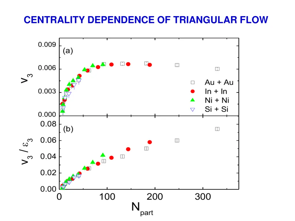 centrality dependence of triangular flow