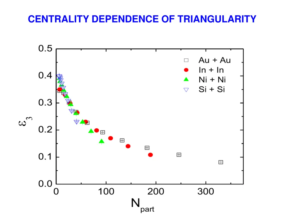 centrality dependence of triangularity