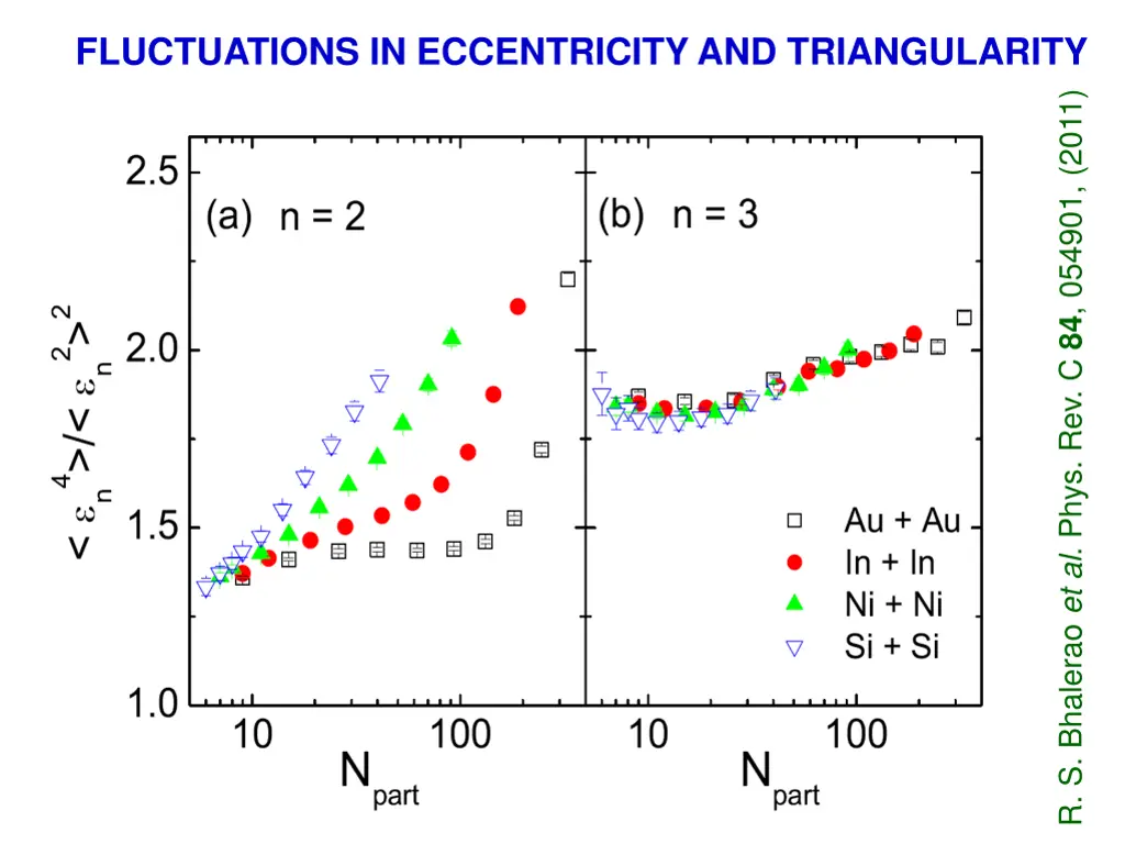 fluctuations in eccentricity and triangularity 1