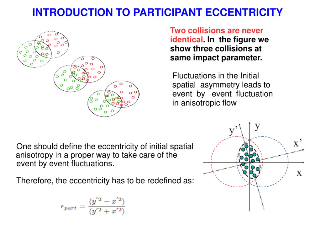 introduction to participant eccentricity