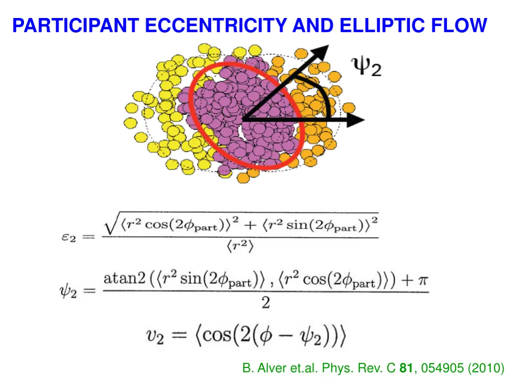 participant eccentricity and elliptic flow