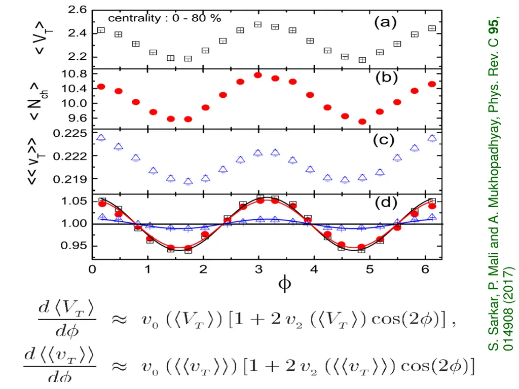 s sarkar p mali and a mukhopadhyay phys rev c 95