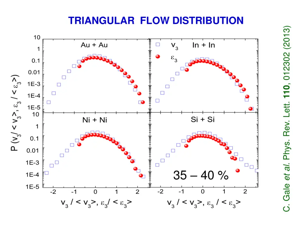 triangular flow distribution