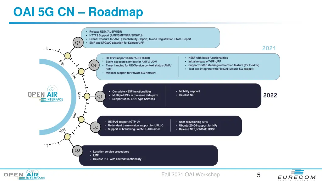 oai 5g cn roadmap