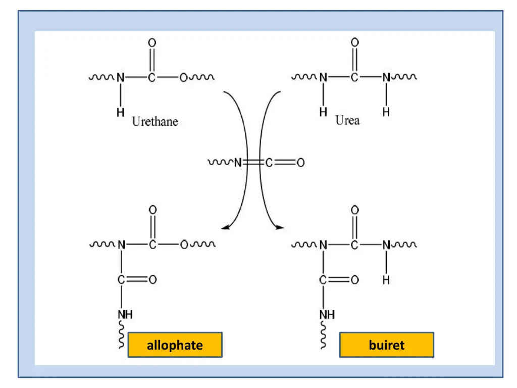 allophate