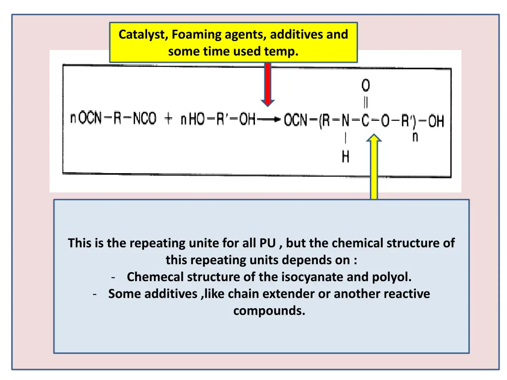 catalyst foaming agents additives and some time