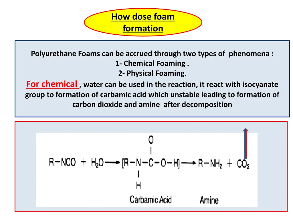 how dose foam formation