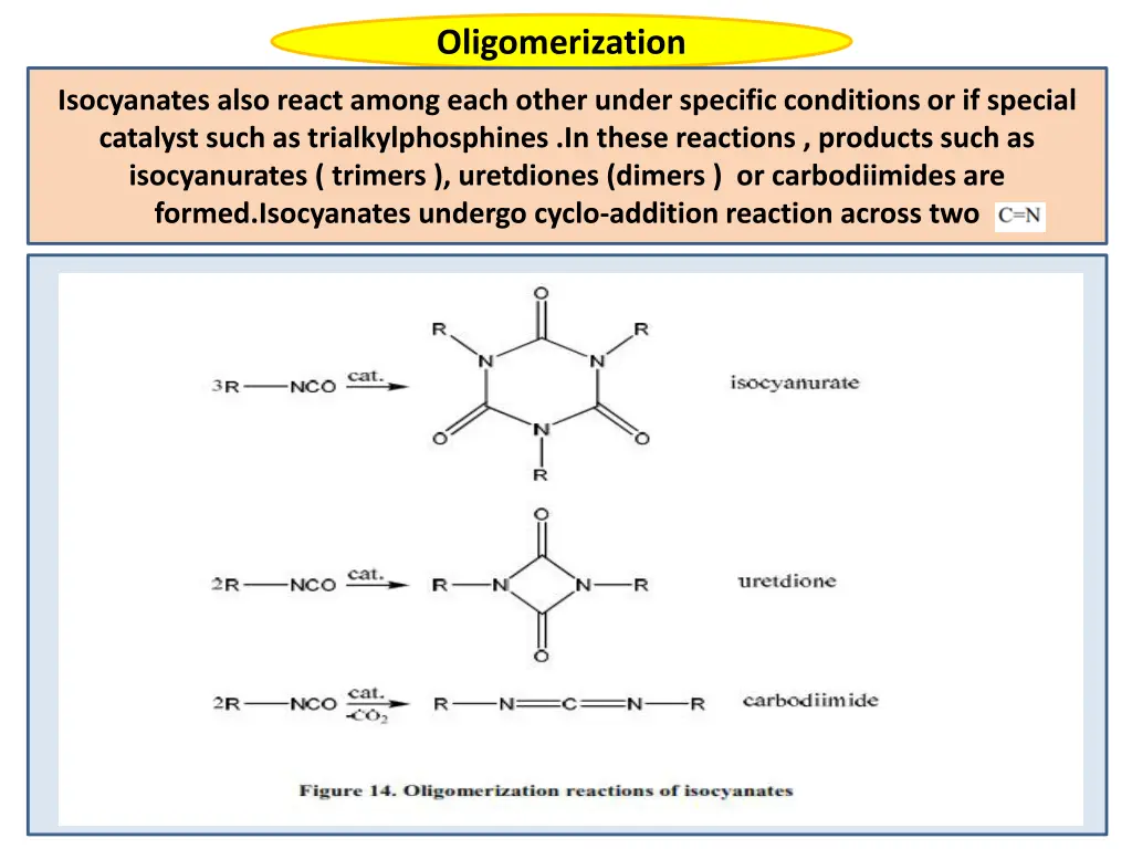 oligomerization