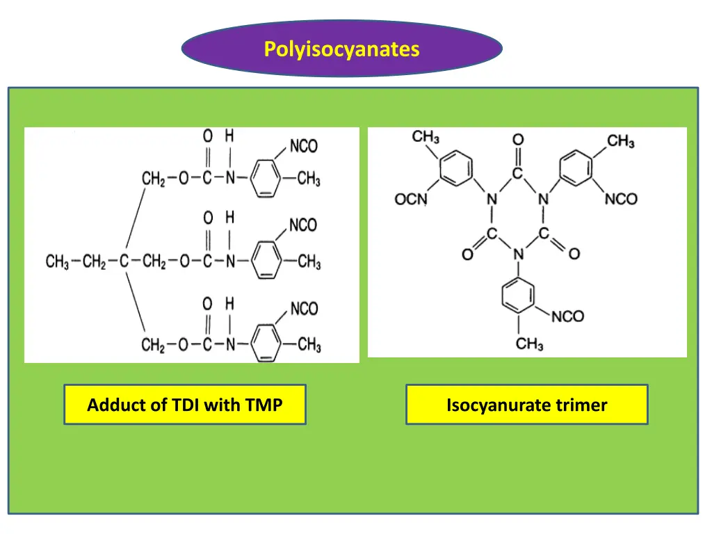 polyisocyanates