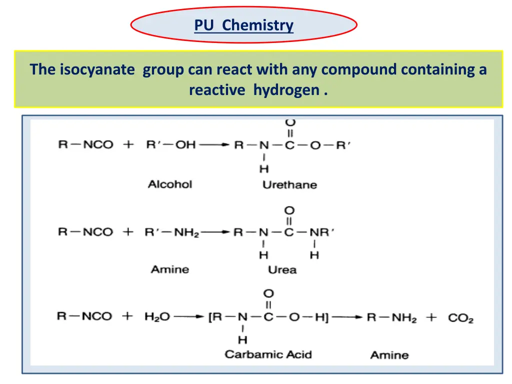 pu chemistry