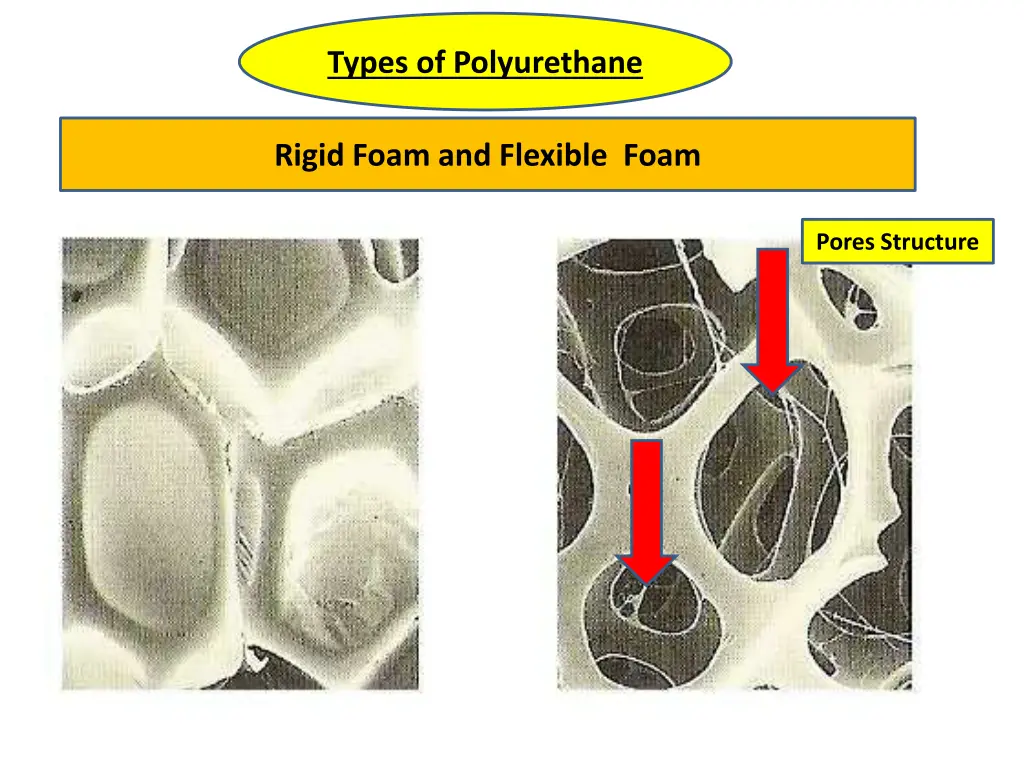 types of polyurethane