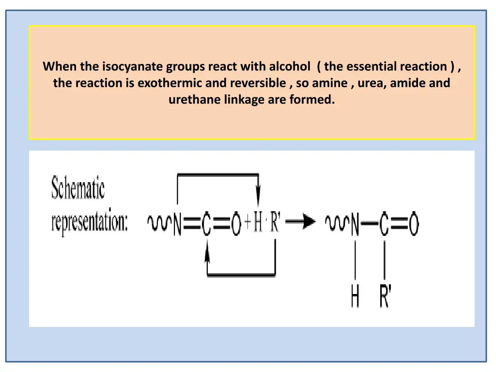 when the isocyanate groups react with alcohol